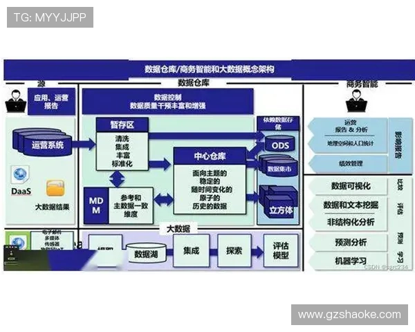 基于篮球数据系统的智能分析与运动表现优化研究