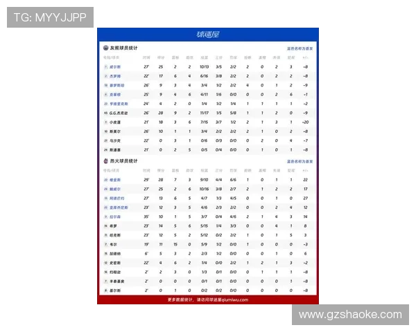 NBA最新赛况全解析：球队战绩、球星表现与未来对阵预测 - 副本 (3)